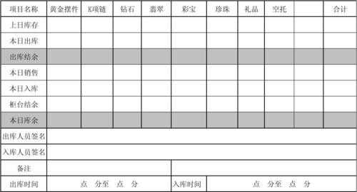 珠宝类库存表格模板（珠宝店货品库存管理）-第1张图片-马瑞范文网