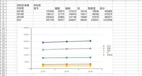 烘焙业绩分析模板图片-烘焙业绩分析模板-第1张图片-马瑞范文网