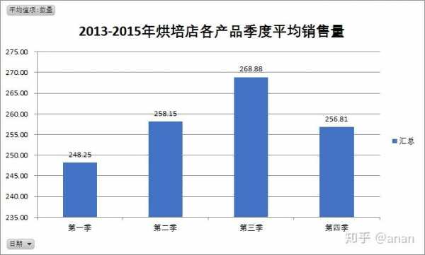 烘焙业绩分析模板图片-烘焙业绩分析模板-第2张图片-马瑞范文网