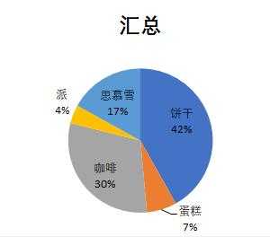 烘焙业绩分析模板图片-烘焙业绩分析模板-第3张图片-马瑞范文网