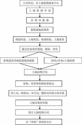 国土业务流程模板_国土行业-第2张图片-马瑞范文网