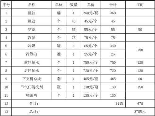 后勤部维修清单模板-第2张图片-马瑞范文网