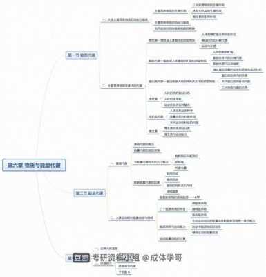 运动生理学模板-第2张图片-马瑞范文网