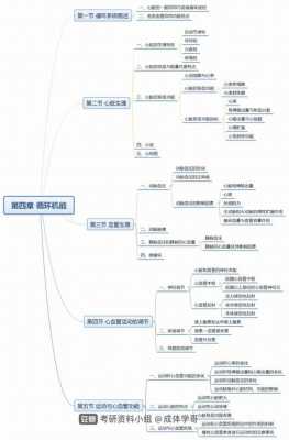 运动生理学模板-第1张图片-马瑞范文网