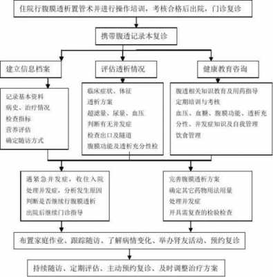 慢病管理计划模板,慢病管理计划模板图片 -第3张图片-马瑞范文网