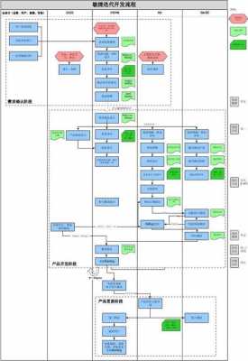 迭代开发计划模板（迭代式开发流程）-第1张图片-马瑞范文网