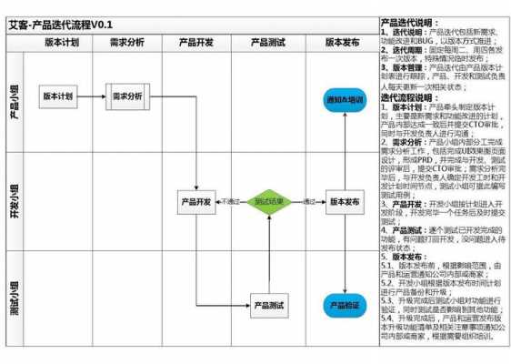 迭代开发计划模板（迭代式开发流程）-第3张图片-马瑞范文网