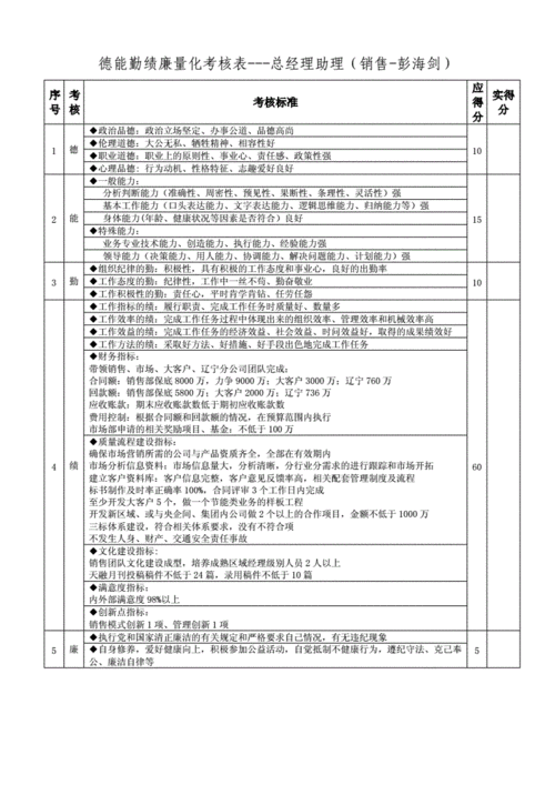 德能评价 德能素质模板-第3张图片-马瑞范文网