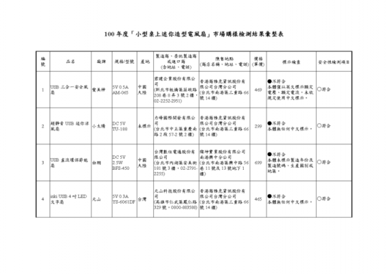  风扇公司运营报告模板「风扇公司运营报告模板怎么写」-第3张图片-马瑞范文网