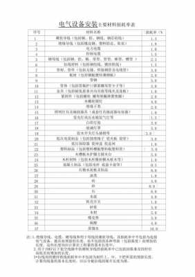 模板加工节约措施,模板加工损耗率一般是多少 -第3张图片-马瑞范文网