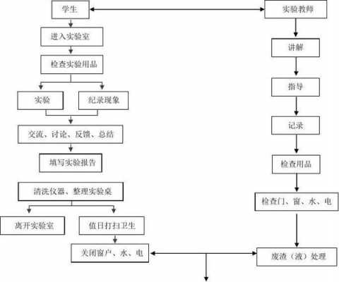 实验流程图怎么写-第3张图片-马瑞范文网