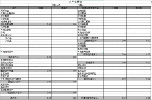 大型商场财务工作内容-商场财务报表分析模板-第2张图片-马瑞范文网