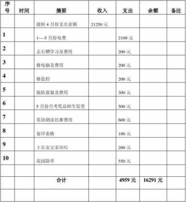 合作社收支明细表模板_合作社支出怎么做账-第3张图片-马瑞范文网