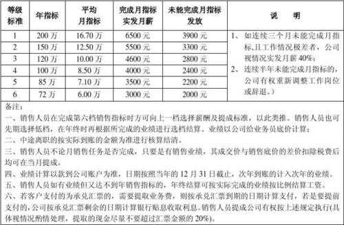 市场部薪酬制度-市场部薪资制度模板-第2张图片-马瑞范文网