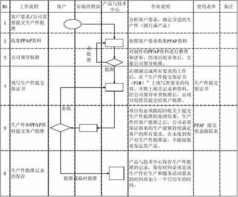 生产件批准程序模板图片 生产件批准程序模板-第2张图片-马瑞范文网