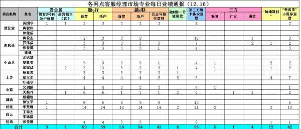  销售业绩通知模板「销售业绩通报文字模板」-第1张图片-马瑞范文网