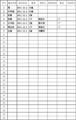 办公室物品台账怎么做-办公室工作台帐模板-第2张图片-马瑞范文网