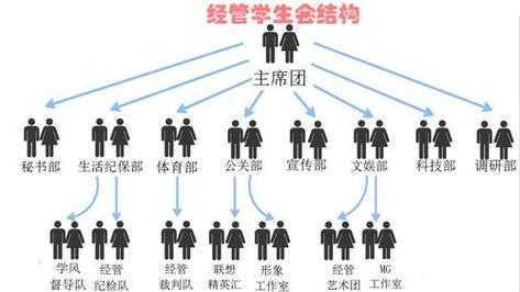 社团社长期计划 社团中长期发展规划模板-第3张图片-马瑞范文网