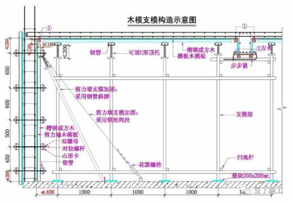 木工模板安装 木工平面模板怎么放-第1张图片-马瑞范文网