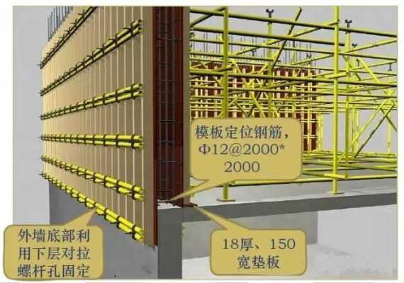  支模板收获「支模板的步骤和内容」-第2张图片-马瑞范文网