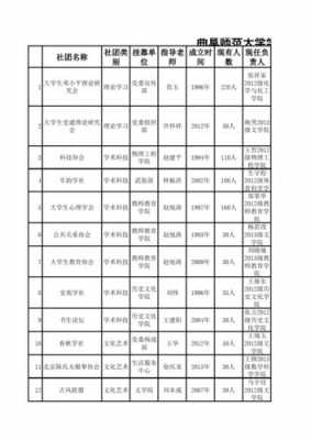 大学社团名单电子版模板（大学社团名称大全）-第1张图片-马瑞范文网