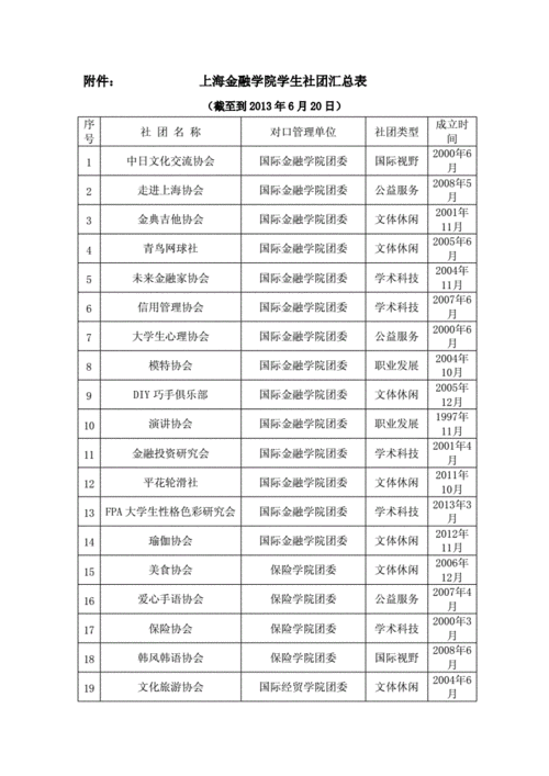 大学社团名单电子版模板（大学社团名称大全）-第3张图片-马瑞范文网