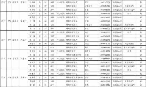 精准扶贫人员名单模板怎么写 精准扶贫人员名单模板-第2张图片-马瑞范文网