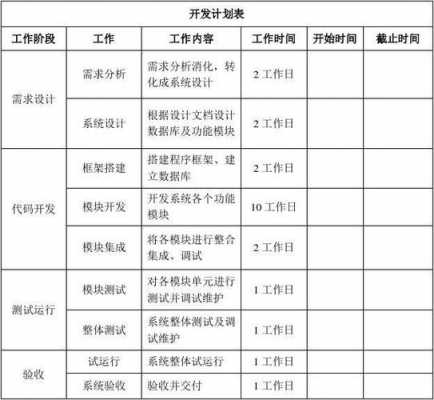 项目开发工作计划 项目开发计划模板-第2张图片-马瑞范文网