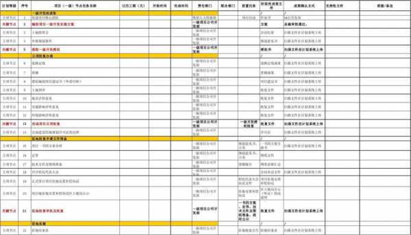 项目开发工作计划 项目开发计划模板-第3张图片-马瑞范文网