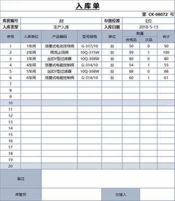 稻谷原料入库单模板,稻谷入仓方式有几种 -第3张图片-马瑞范文网