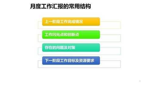 工作月报技术部模板,技术部月报总结模板ppt -第3张图片-马瑞范文网