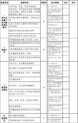 党风廉政鉴定模板_党风廉洁自律情况考核鉴定表-第1张图片-马瑞范文网