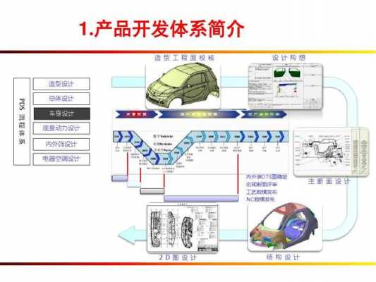 车辆设计技术方案模板_汽车设计流程策划方案-第2张图片-马瑞范文网