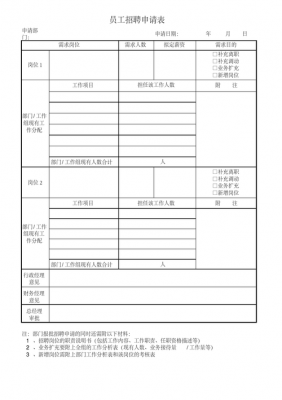 招聘端口申请模板下载-招聘端口申请模板-第2张图片-马瑞范文网