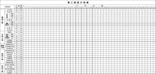 工程进度计划表模板 工业工程进度模板-第1张图片-马瑞范文网