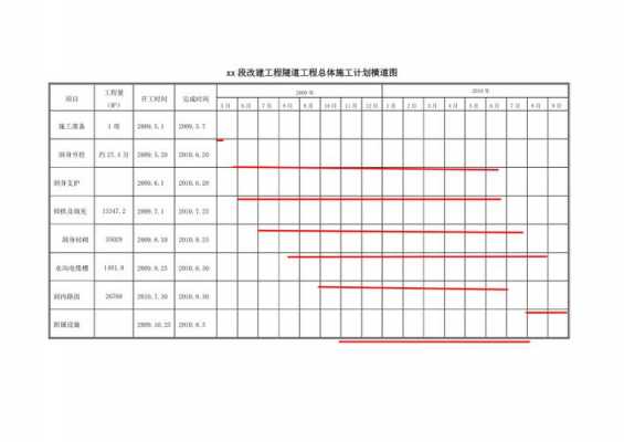 工程进度计划表模板 工业工程进度模板-第3张图片-马瑞范文网
