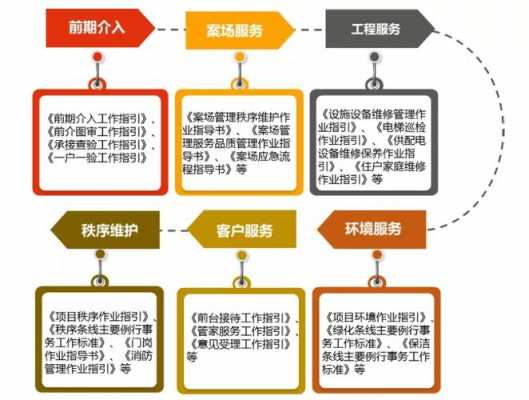 物业公司的战略目标及实现路径-第3张图片-马瑞范文网