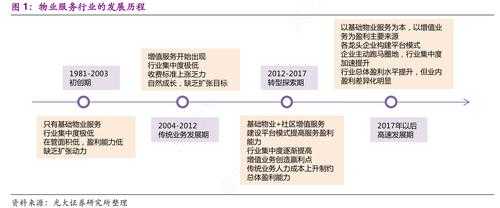 物业公司的战略目标及实现路径-第2张图片-马瑞范文网