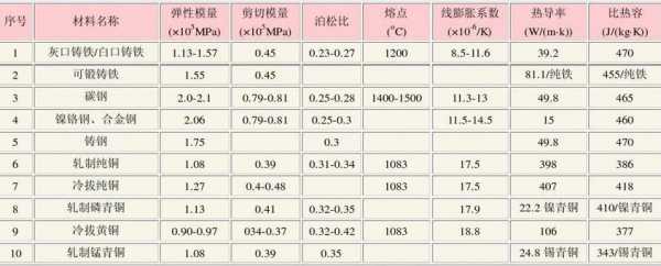 板材的弹性模量 墙模板弹性模量-第1张图片-马瑞范文网