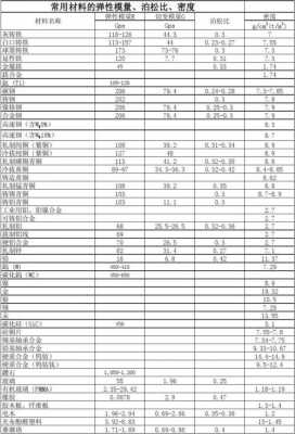 板材的弹性模量 墙模板弹性模量-第3张图片-马瑞范文网