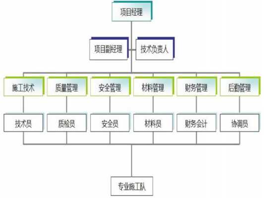 内部管理体系模板（内部管理体系模板图片）-第3张图片-马瑞范文网