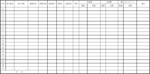 盘点赔偿表模板,盘点员工赔钱 -第1张图片-马瑞范文网