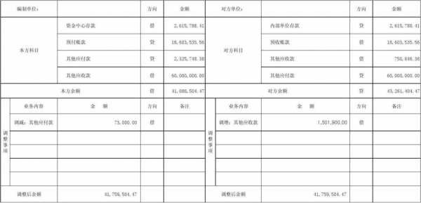 往来余额调节表模板（往来余额分析）-第3张图片-马瑞范文网