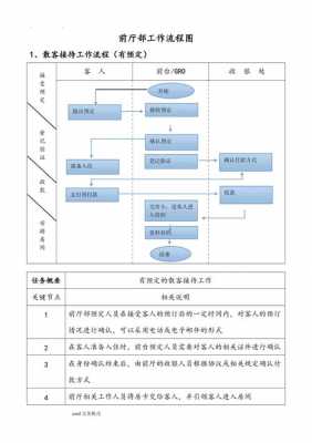 前厅部工作流程 前厅部工作模板-第3张图片-马瑞范文网