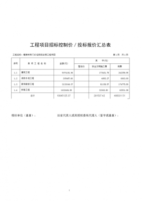 工程招标比价表模板-工程比价报告模板-第2张图片-马瑞范文网