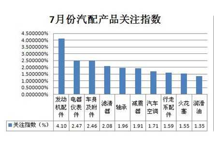  汽配市场调与分析模板「汽车配件市场调查报告范文」-第1张图片-马瑞范文网