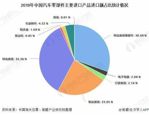  汽配市场调与分析模板「汽车配件市场调查报告范文」-第2张图片-马瑞范文网