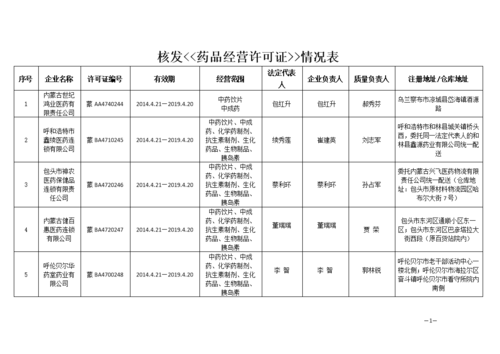  药品经营情况模板「药品经营情况模板怎么写」-第2张图片-马瑞范文网