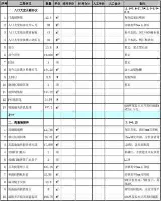  健身房投资合同模板「健身房投资预算表」-第3张图片-马瑞范文网