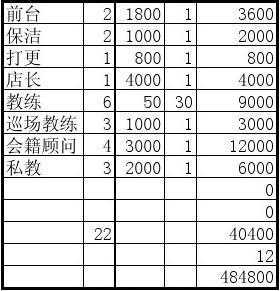  健身房投资合同模板「健身房投资预算表」-第2张图片-马瑞范文网